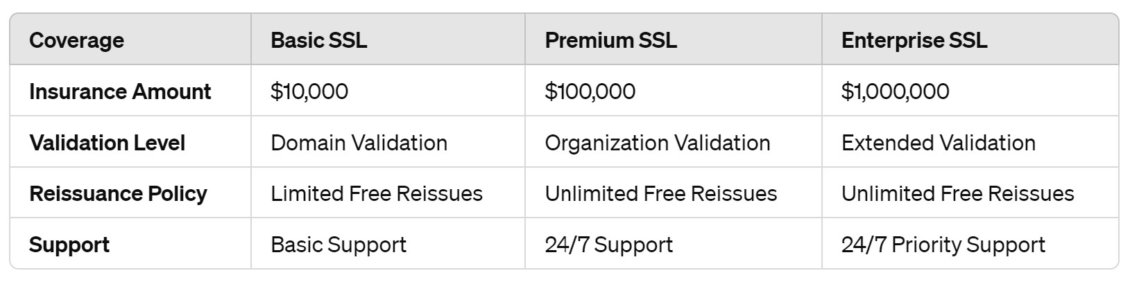 ssl insurance