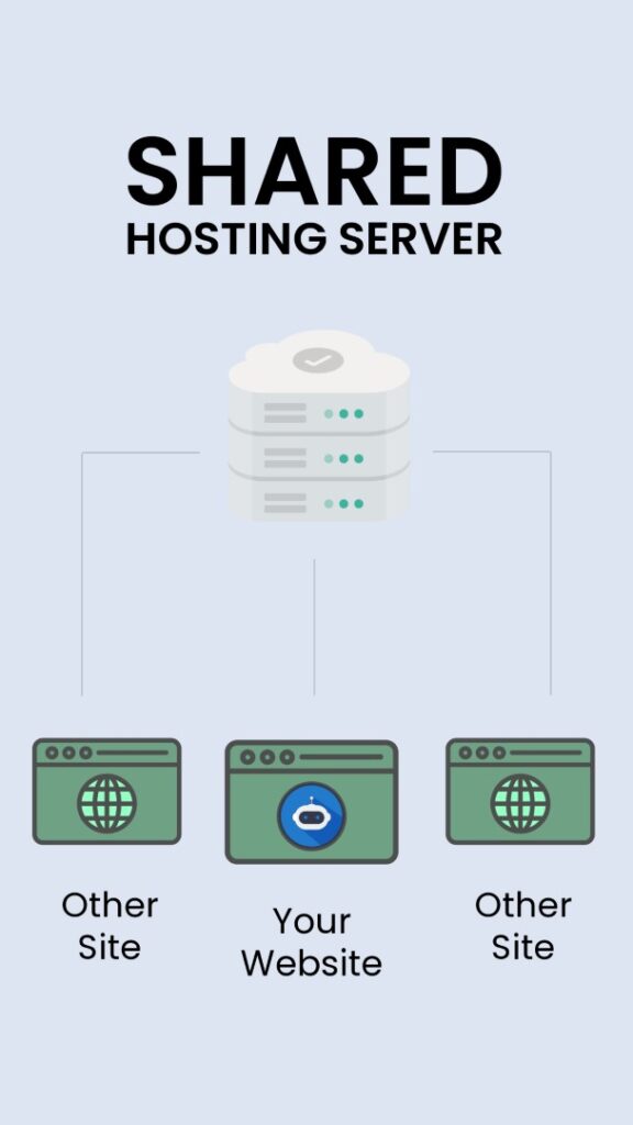 Shared Hosting