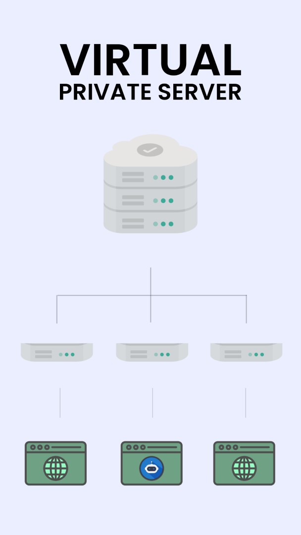 Virtual Private Server