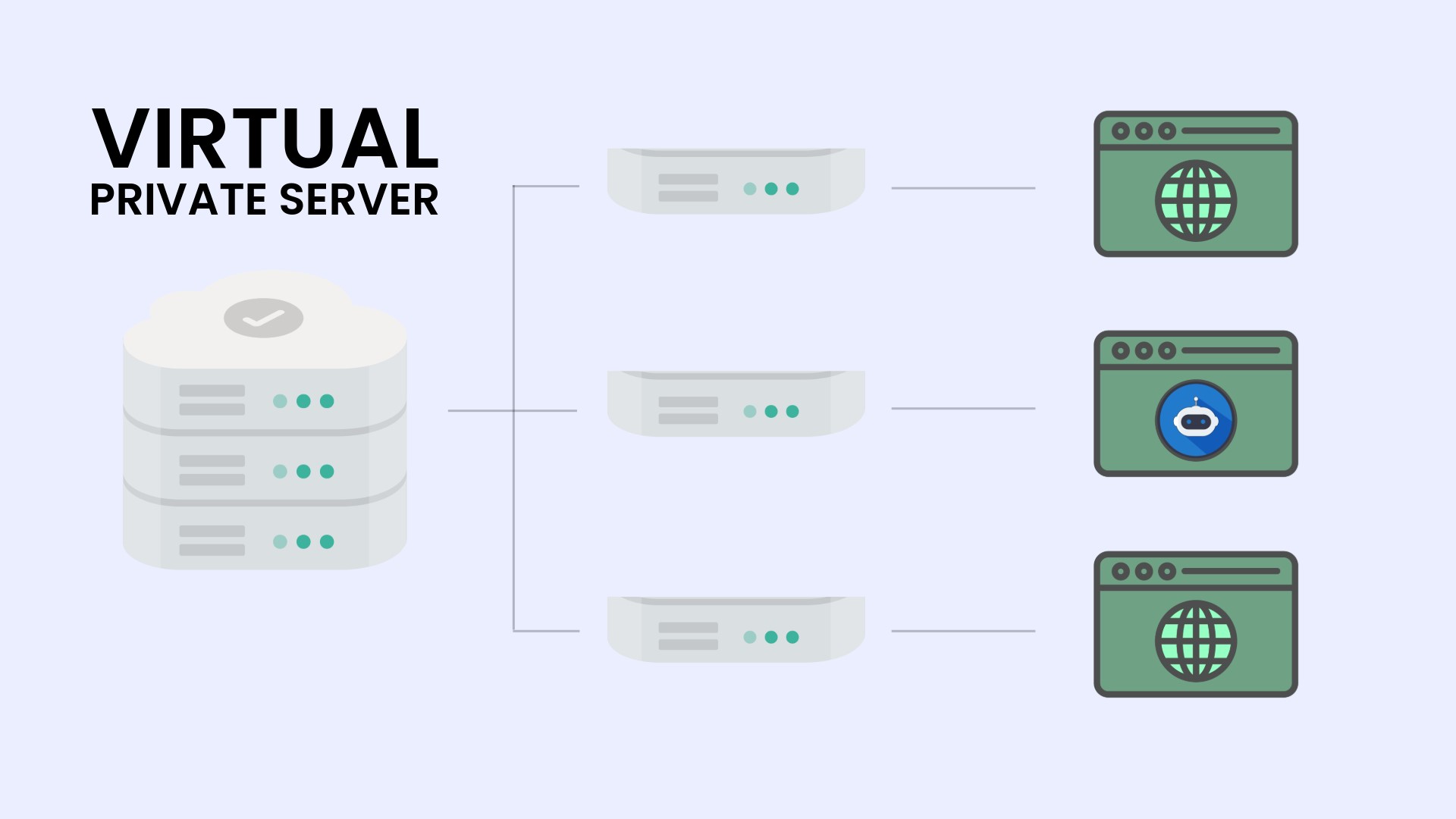 Virtual Private Server